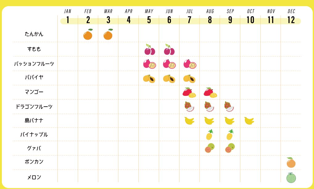 果物カレンダー