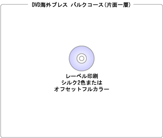 Dvd海外プレス バルクコース 片面一層 1500枚 ミュージックバザール Cd Dvd Press