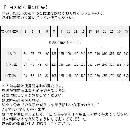 Vetsolution 犬用 腎臓サポート 2kg Monge 犬 療法食 腎臓病 疾患 ベッツソリューション 犬猫用療法食 観賞魚の専門通販 ペットのいる暮らしのお店 ペット家族