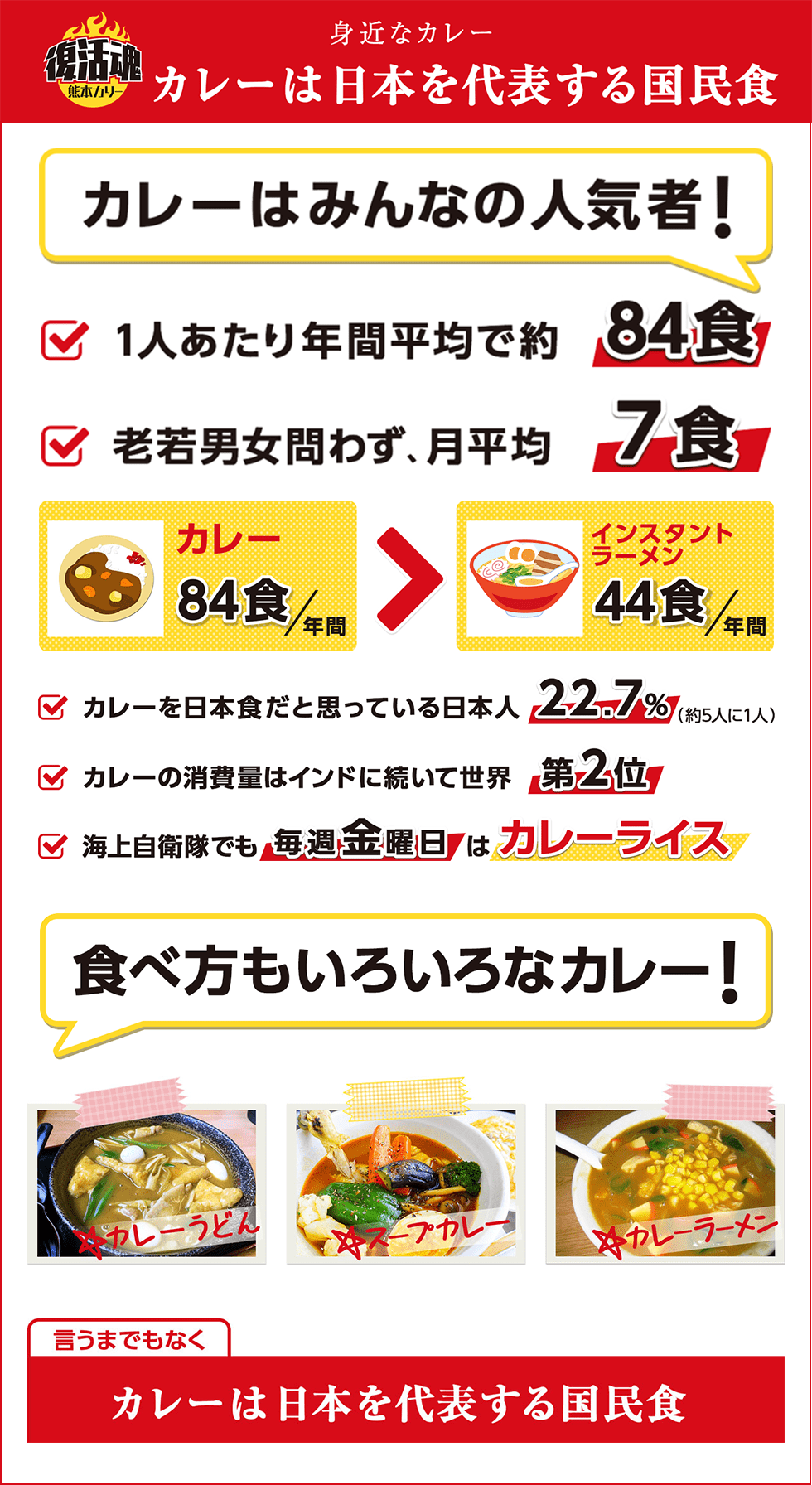 カレーは日本を代表する国民食