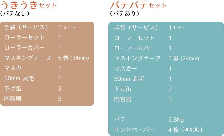 石膏ボードをペンキでコンクリート風に塗った事例 塗り方 塗装diy事例から塗料を選べるサイト How To Paint