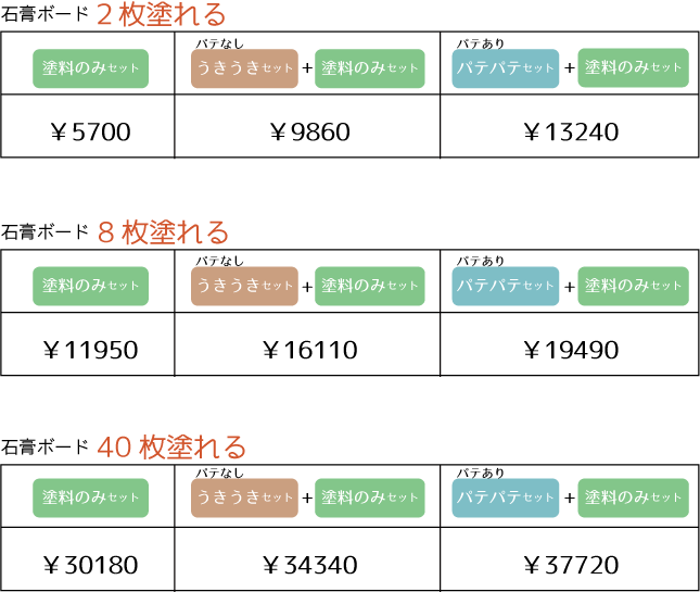 石膏ボードをペンキでコンクリート風に塗った事例 塗り方 塗装diy事例から塗料を選べるサイト How To Paint