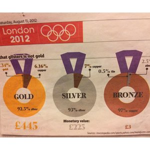 オリンピック金メダル
