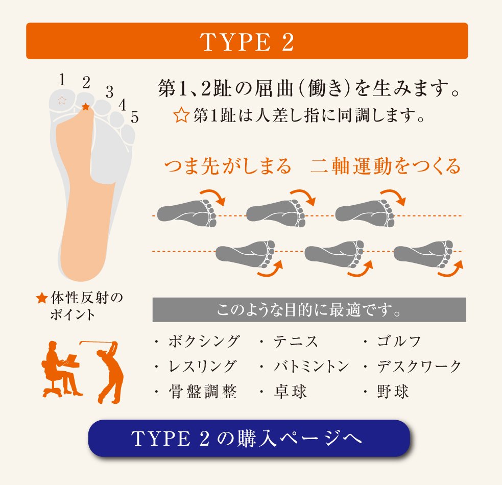 TYPE 2　第1、2趾の屈曲（働き）を生みます。第1趾は人差し指に同調します。つま先がしまる  二軸運動をつくる。このような目的に最適です。・ ボクシング ・ レスリング ・ 骨盤調整・ テニス ・ バトミントン ・ 卓球・ ゴルフ ・ デスクワーク ・ 野球