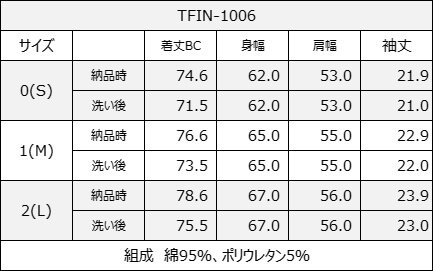 TFIN-1006