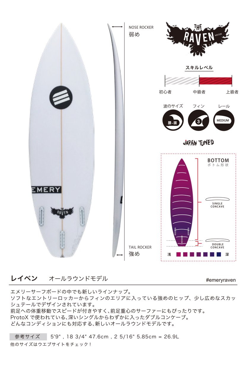 EMERY SURFBOARDS MODEL