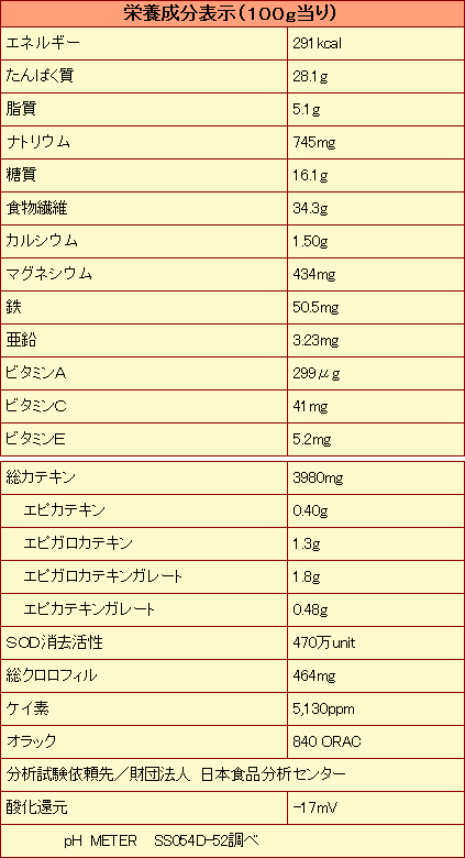 還元力青汁の栄養成分表