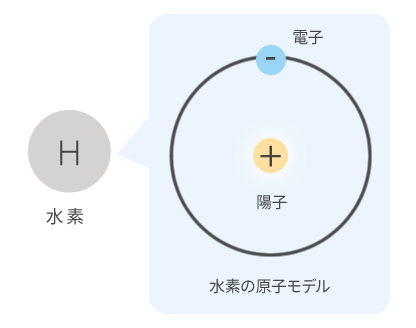 水素原子イメージ