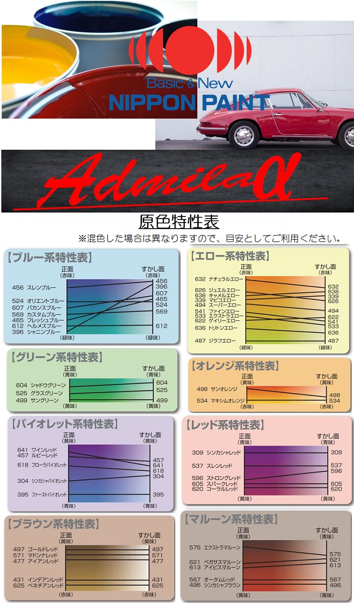 自動車塗料「アドミラアルファ」原色 各色（色によって容量が異なり