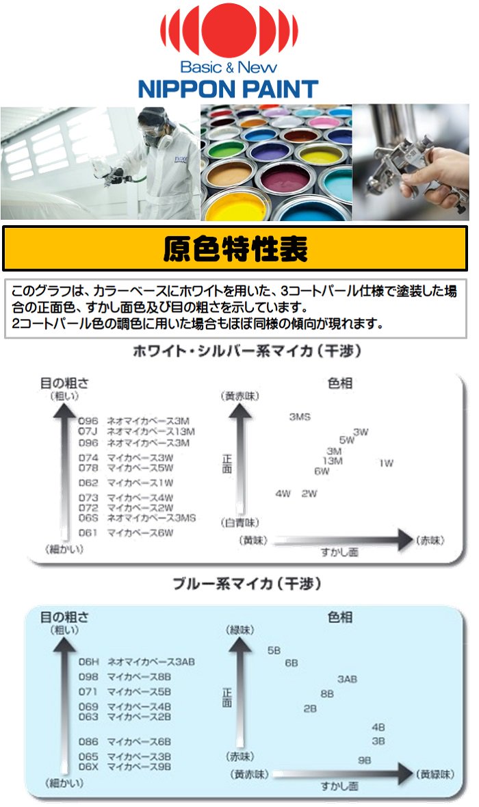 日本ペイント マイカベース ネオマイカベース マルチ パール塗料 9本セットその他は200gです