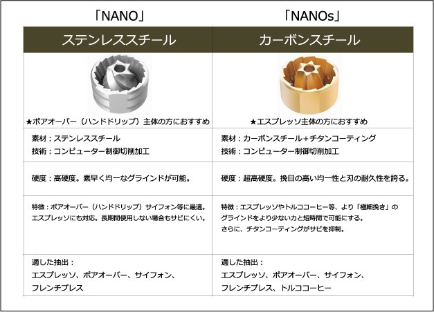 TIMEMORE コーヒーグラインダー NANO ブラックダイヤモンド ならブランディングコーヒ―