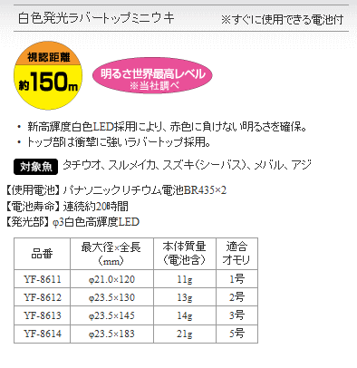 ハピソン Hapyson 白色発光ラバートップミニウキ Yf 8614 ホワイト光 5号 電気ウキ