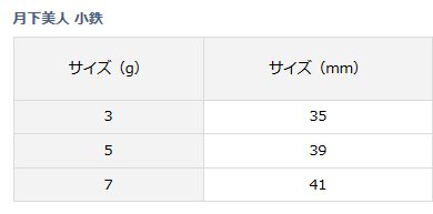 ダイワ 月下美人 小鉄 7g イワシ