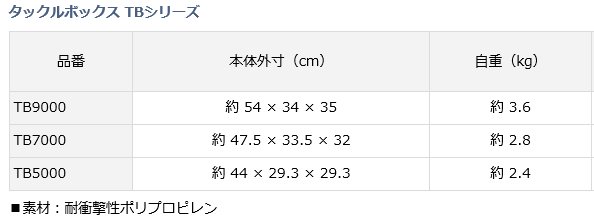 ダイワ タックルボックス 紅牙 Tb 7000