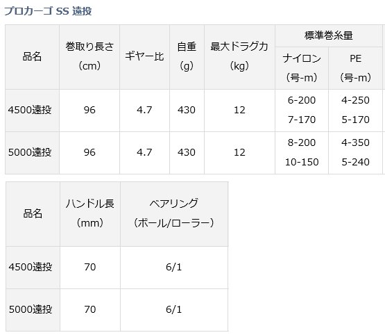 ダイワ 18 プロカーゴ Ss 4500遠投 スピニングリール