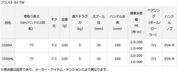 ダイワ ブラスト Bj Tw 150shl 左ハンドル ベイトリール