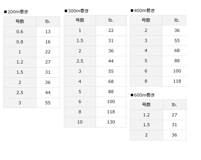 ダイワ Uvf ソルティガセンサー 12ブレイドex Si 5号 400m Peライン 送料無料