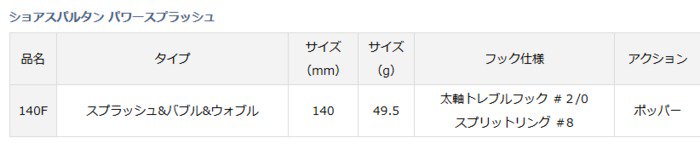 ダイワ ショアスパルタン パワースプラッシュ 140f ギンギライワシ ルアー