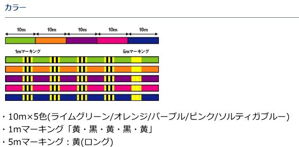 ダイワ Uvf ソルティガデュラセンサー8 Si2 8号 400m Peライン