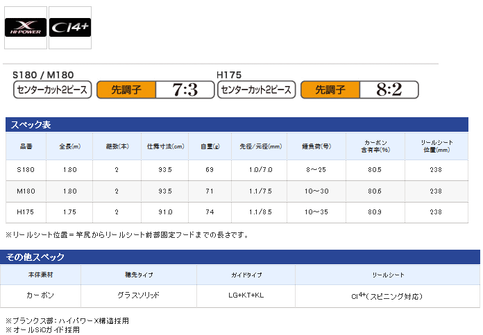 船竿 シマノ ベイゲーム X キス H175 O01 S01 本店特別価格