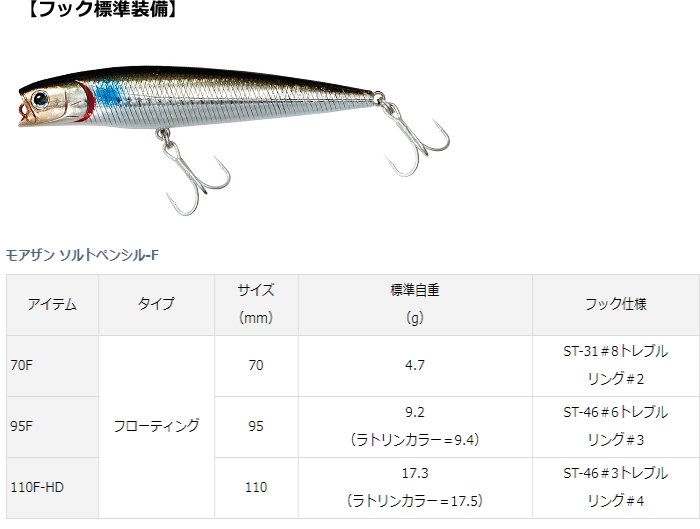 ダイワ モアザン ソルトペンシル F サイトブルピンイワシ 70f ルアー シーバス メール便可