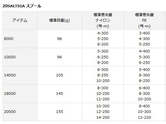 ダイワ Slpw ソルティガ Saltiga スプール 8000 送料無料 O01 D01