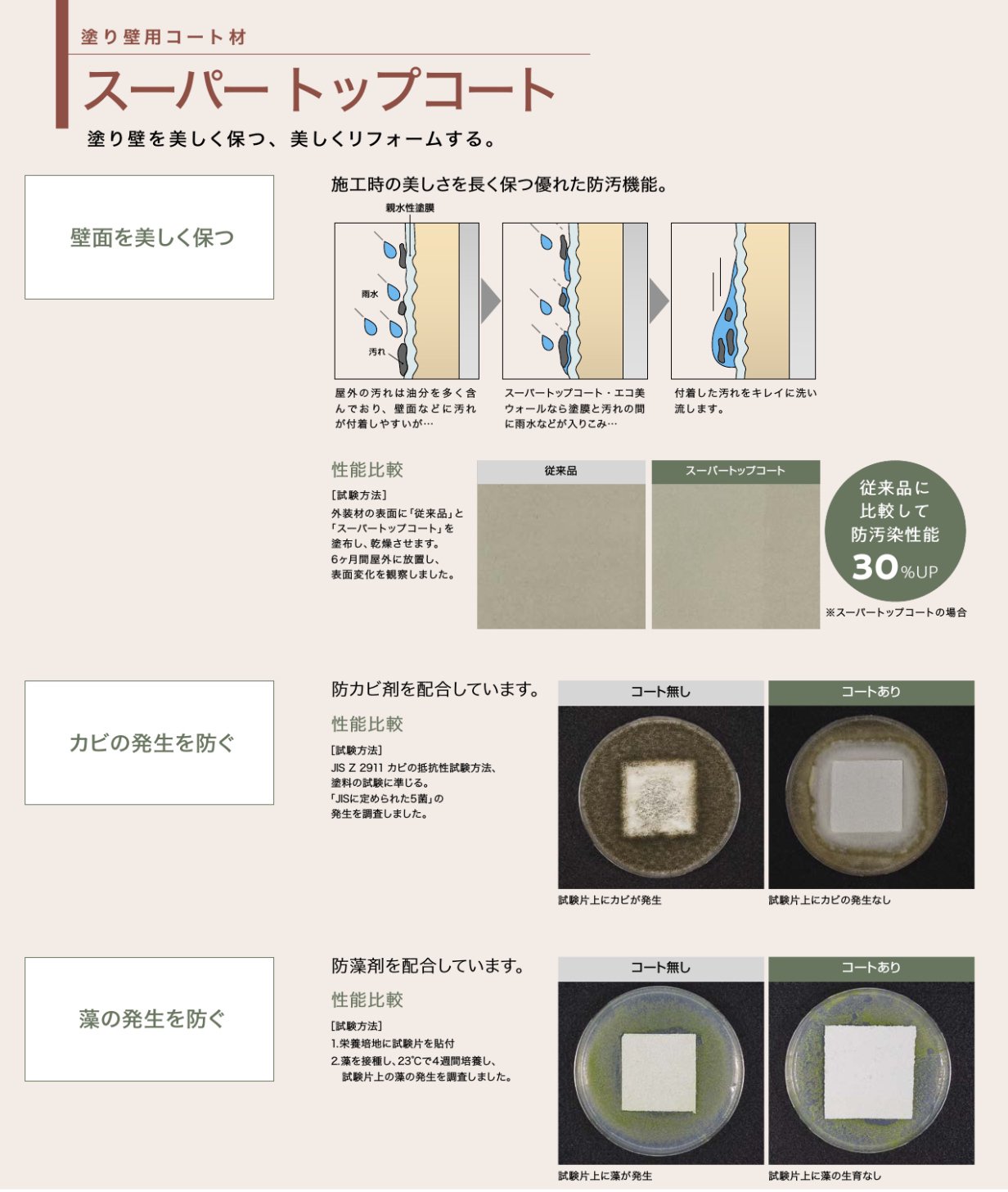 スーパートップコート 4ｋｇ 塗り壁用コート剤 (四国化成) 高商建材