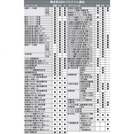 マイゾックス 測量計算器 電卓君5800 土木プログラム MX-5800D