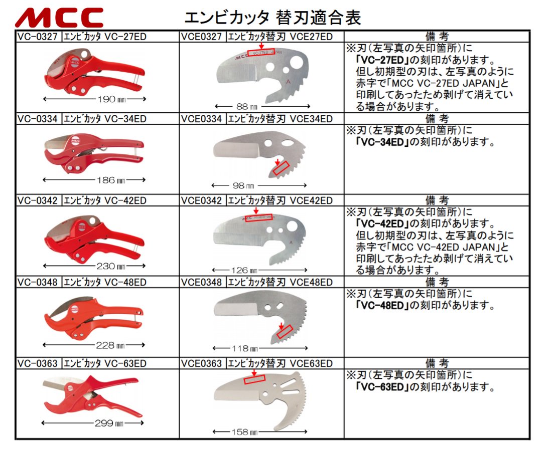 MCC（㈱松阪鉄工所）:エンビカッタ替刃 VCE0327 VCE0334 VCE0342 VCE0348 VCE0363 - 【K-fastner】