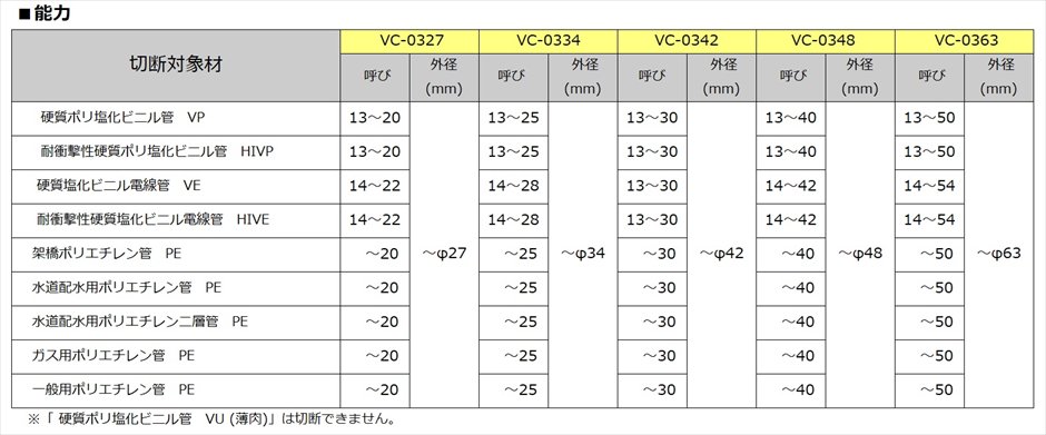 MCC（㈱松阪鉄工所）:エンビカッタVC-ED VC-0327、VC-0334、VC-0342、VC-0348、VC-0363 -  【K-fastner】