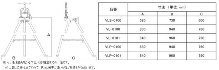 MCC（㈱松阪鉄工所）:脚付パイプバイス各種 VLS-0100/VL-0100/VL-0101 被覆管用 VLP-0100/VLP-0101