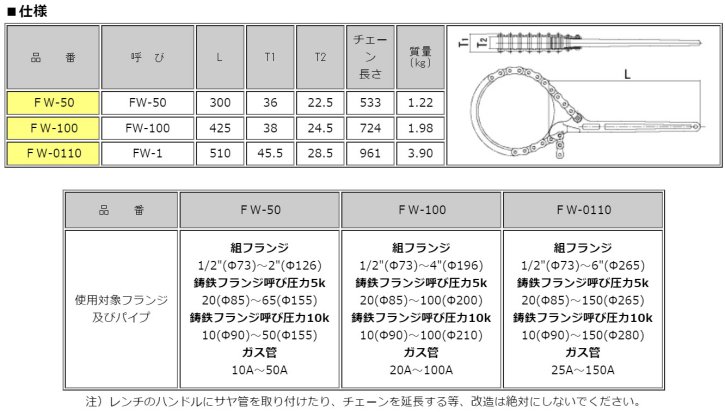 MCC（㈱松阪鉄工所）:フランジレンチ FW-50/FW-100/FW-0110 - 【K-fastner】