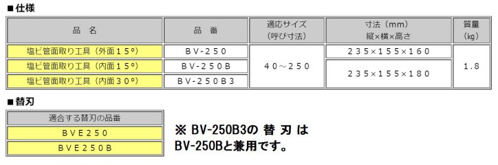 70％以上節約 MCC 松阪鉄工所 塩ビ管面取り工具 外面15度 替刃 BVE250