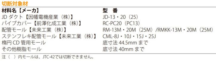 MCC（㈱松阪鉄工所）:樹脂チューブ・モールカッタ42 JTC-42 / 替刃 JTCE42 - 【K-fastner】