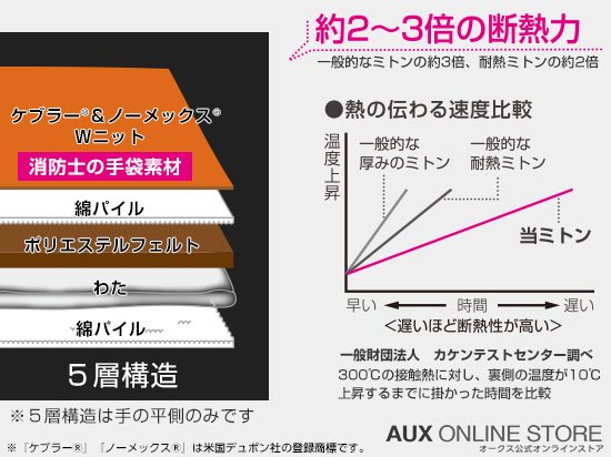 グッとつかめる耐熱ミトン 【レイエ】 ＬＳ１５６１ １５６２