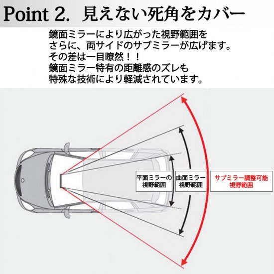 ルームミラー 車用 360度 可動式 サイドミラー付き 鏡面ミラー 死角 カバー 補助ミラー 子供 見える Bestanswer