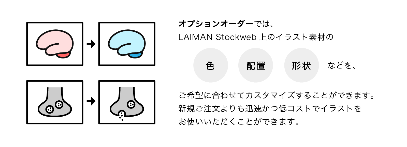 オプションオーダーではLAIMAN Stockweb上のイラスト素材の色や配置、形状などを、ご希望に合わせてカスタマイズすることができます。新規ご注文よりも迅速かつ低コストでイラストをお使いいただくことができます。