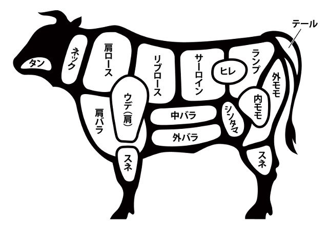 長崎和牛のステーキが人気 サーロイン ヒレなどステーキ用におすすめの部位について 株 田中精肉店