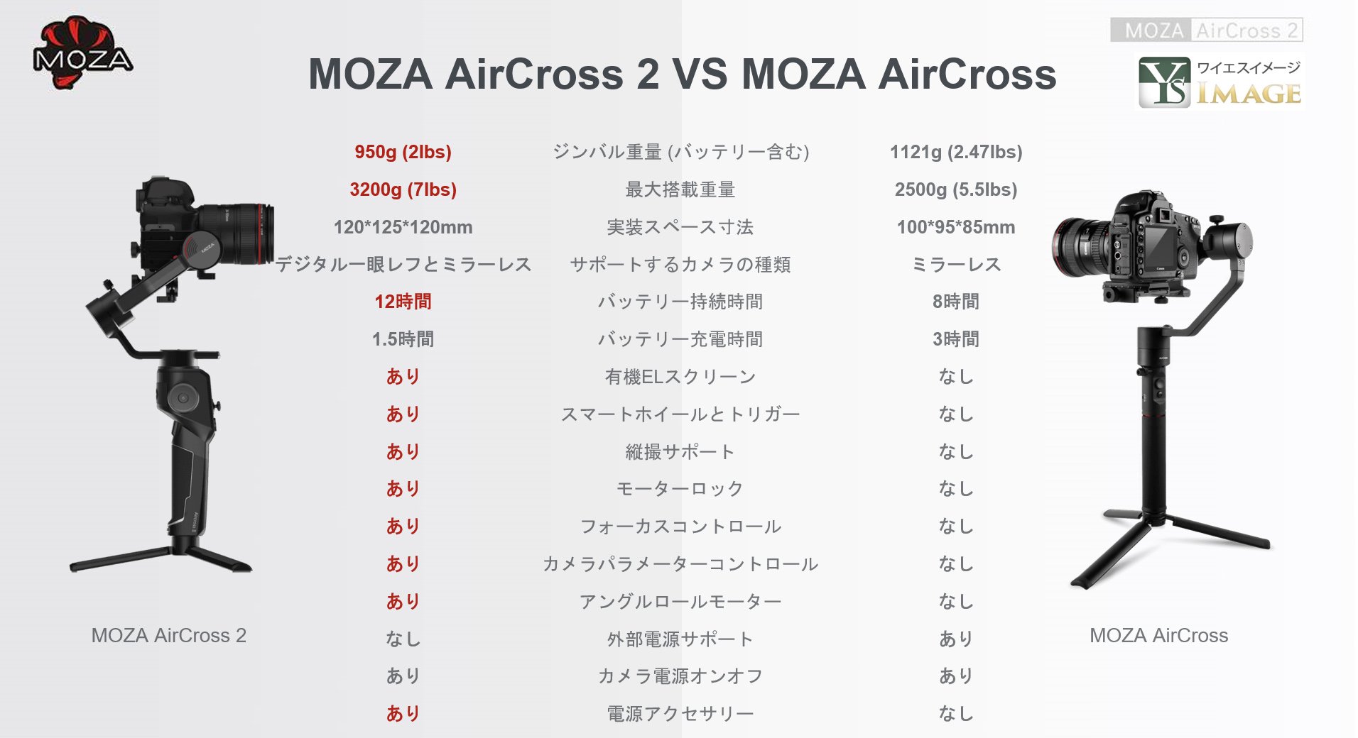 Gudsen MOZA AirCross2（プロフェッショナルキット）