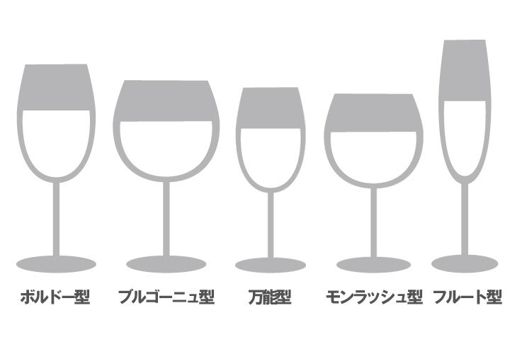 ワイングラス種類