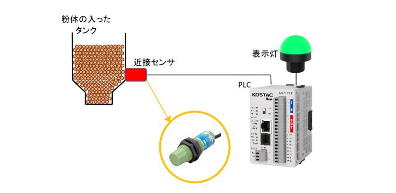 静電容量形近接センサを用いた粉体の有無の検出の使用事例