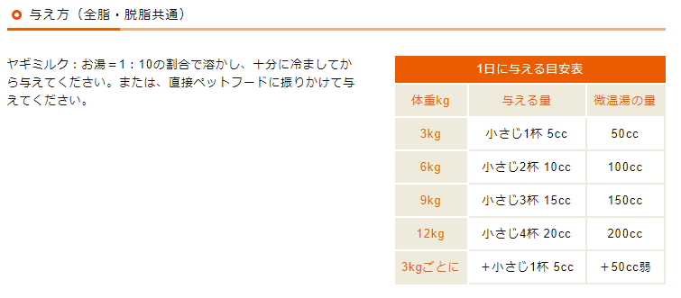 【日本産】 【限定・全脂】ヤギミルク（1kg）オランダ産 ペットフード