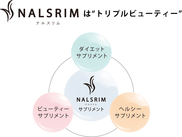 NALSRIMはトリプルビューティー