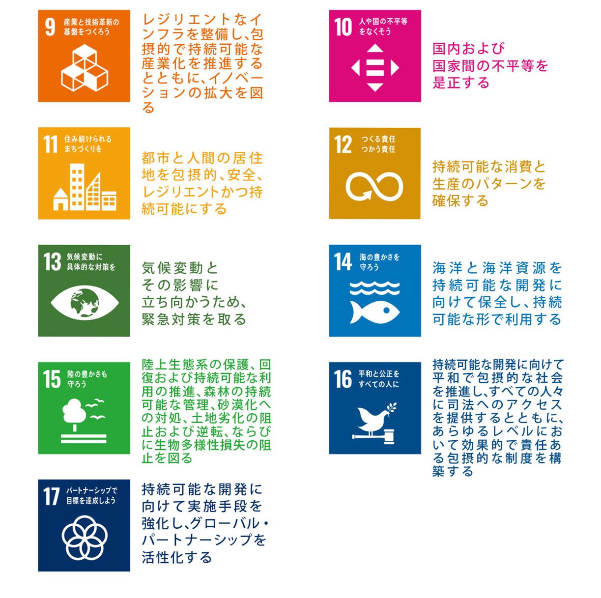 SDGs目標9_17
