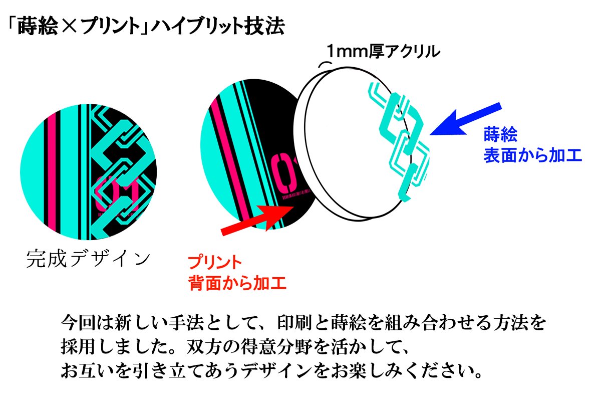 橋本漆芸の蒔絵×プリントのハイブリット技法の説明