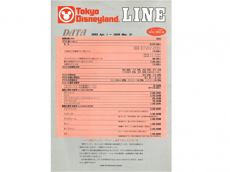 東京ディズニーランド キャスト社内誌 LINE VOL.5 No.9 1986 TDL パークのデータ - FAR-OUT