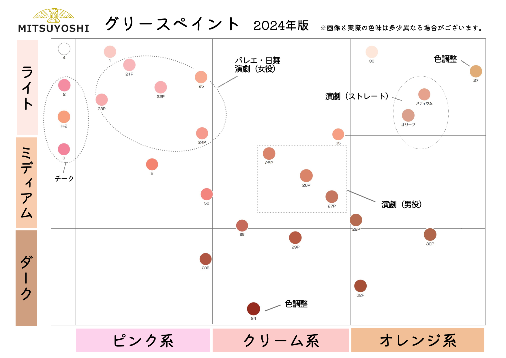 グリースペイント - 【公式】舞台用化粧品 三善 オンラインショップ