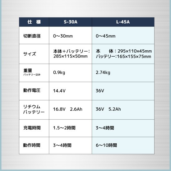 電動剪定ばさみ サイゴウカッター L-45A プロ仕様 はさみ ハサミ