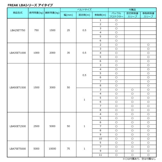 ラッシングベルト青 アイ1.5ton 幅50mm×長さ0.5+3m FREAK - 公式最安値