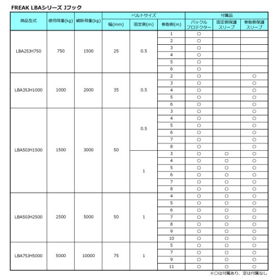 ラッシングベルト青 Jフック0.75ton 幅25mm×長さ0.5+1m FREAK - 公式